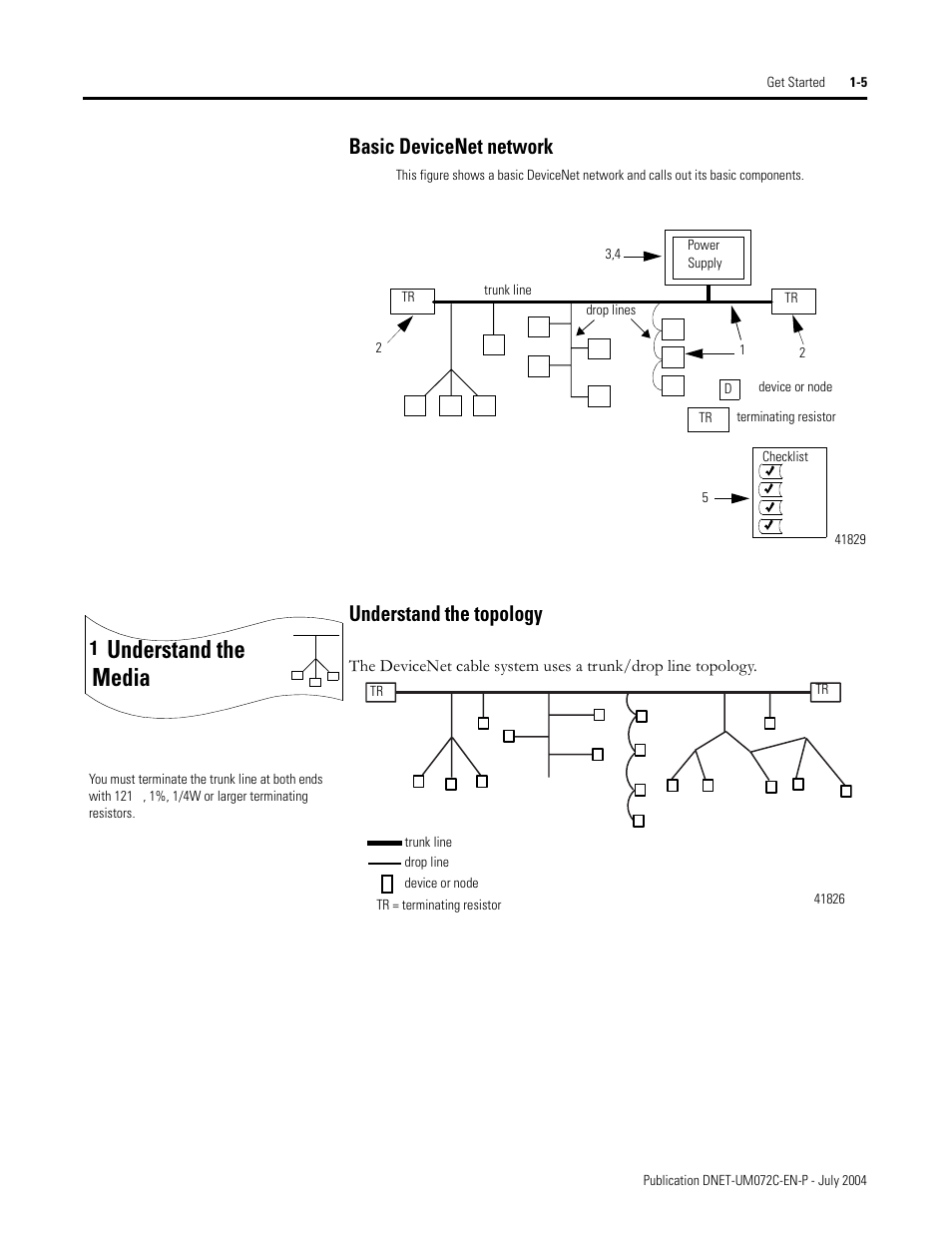 Understand the media, Basic devicenet network understand the topology | Rockwell Automation DeviceNet Media Design Installation Guide User Manual | Page 15 / 130