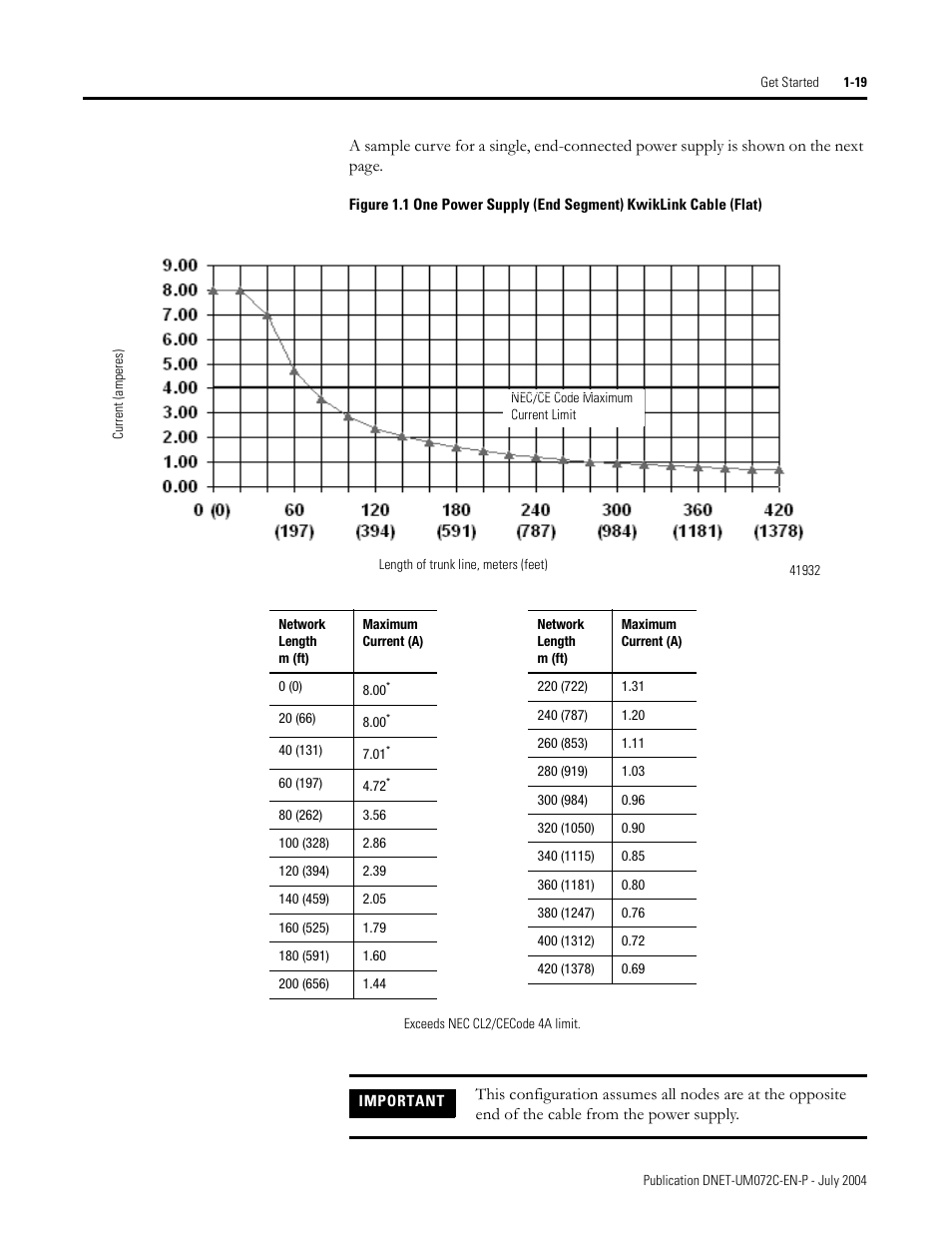 Rockwell Automation DeviceNet Media Design Installation Guide User Manual | Page 29 / 130