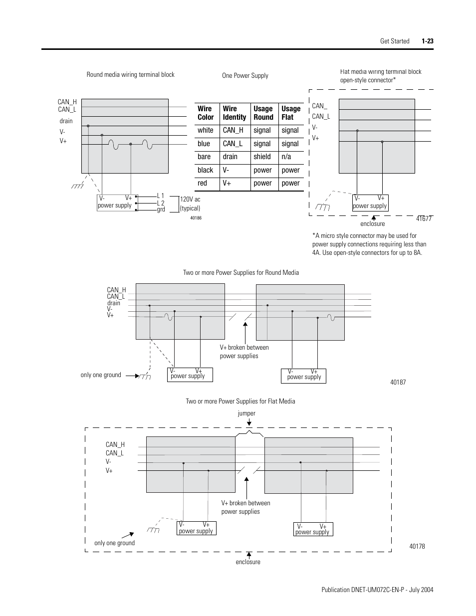 Rockwell Automation DeviceNet Media Design Installation Guide User Manual | Page 33 / 130