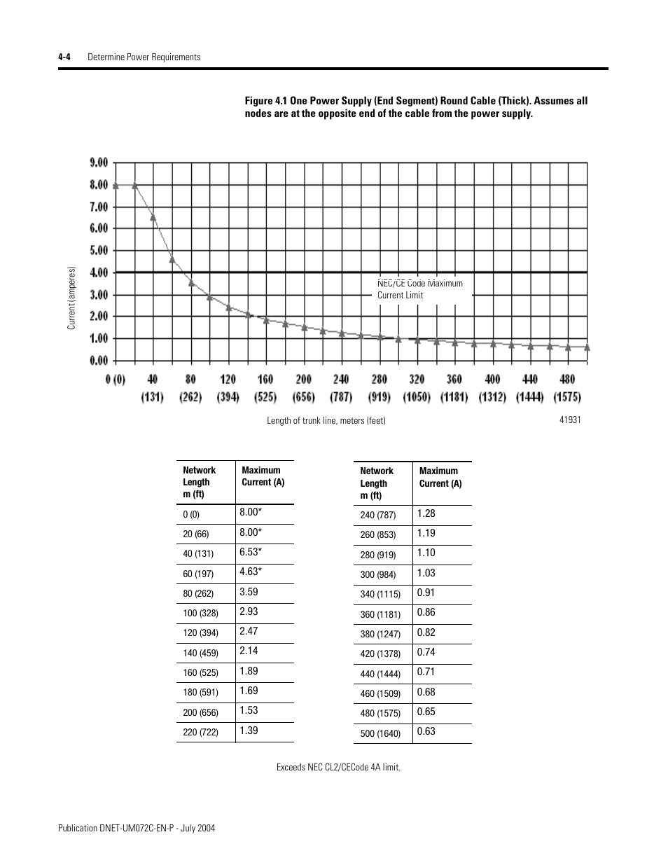 Rockwell Automation DeviceNet Media Design Installation Guide User Manual | Page 82 / 130