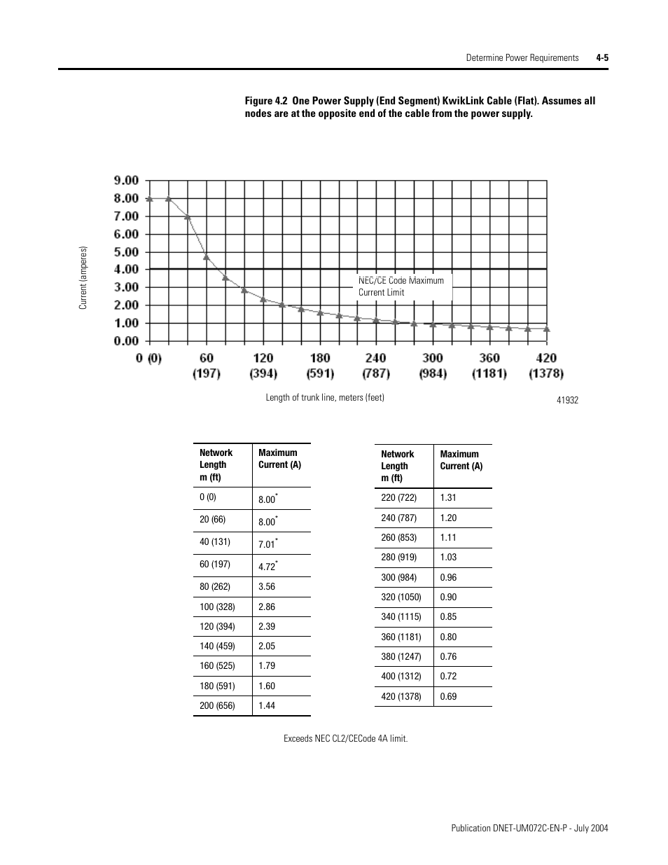 Rockwell Automation DeviceNet Media Design Installation Guide User Manual | Page 83 / 130