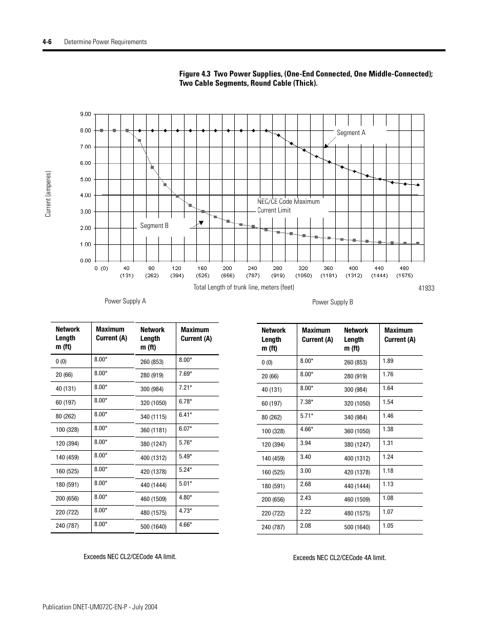 Rockwell Automation DeviceNet Media Design Installation Guide User Manual | Page 84 / 130