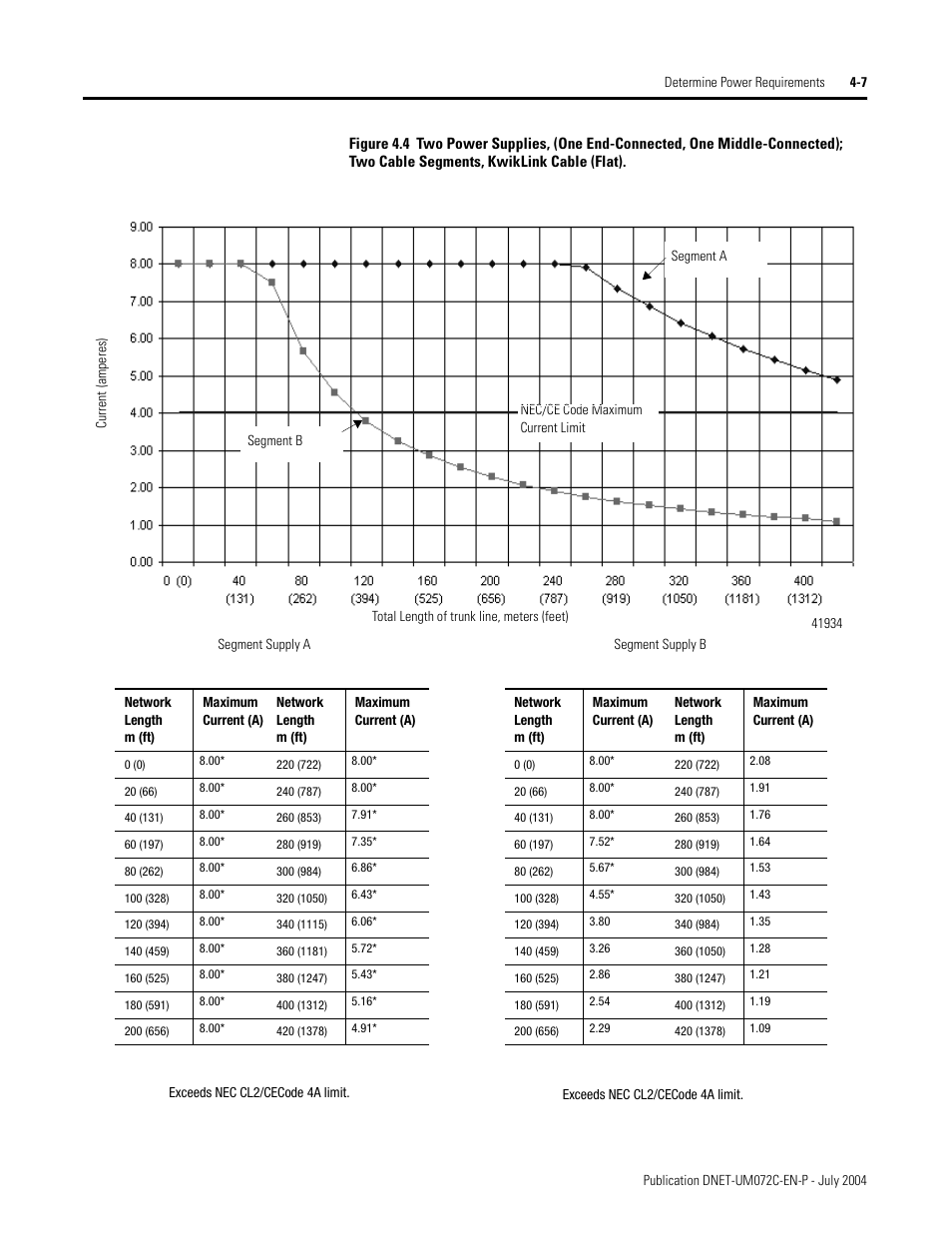 Rockwell Automation DeviceNet Media Design Installation Guide User Manual | Page 85 / 130