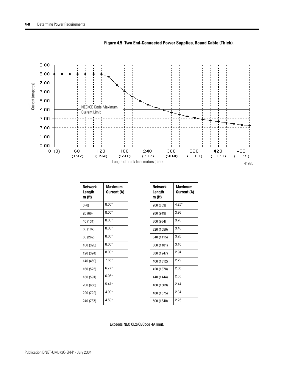 Rockwell Automation DeviceNet Media Design Installation Guide User Manual | Page 86 / 130