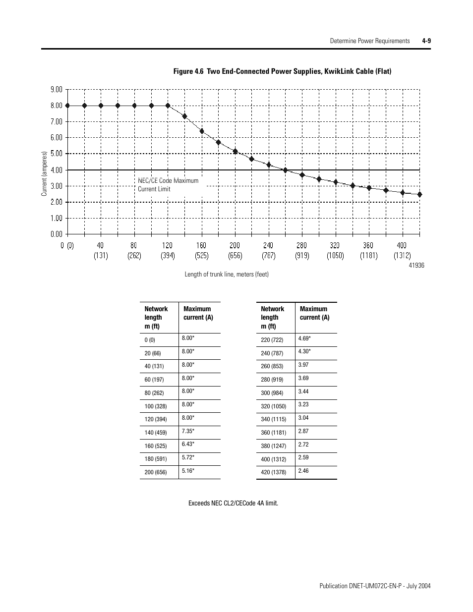 Rockwell Automation DeviceNet Media Design Installation Guide User Manual | Page 87 / 130