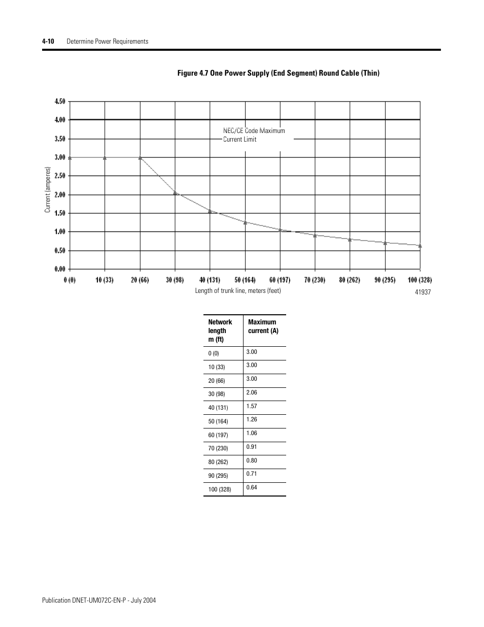 Rockwell Automation DeviceNet Media Design Installation Guide User Manual | Page 88 / 130