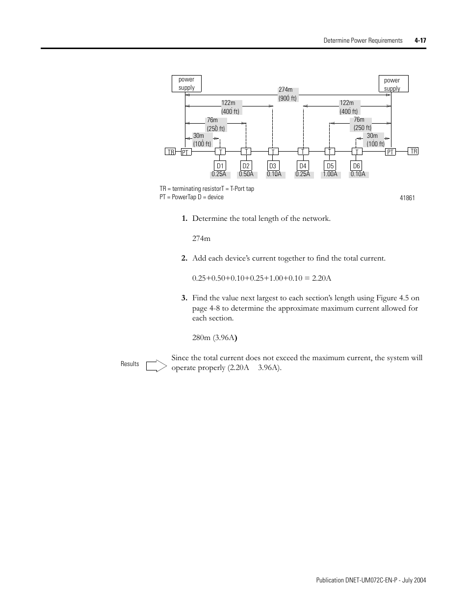 Rockwell Automation DeviceNet Media Design Installation Guide User Manual | Page 95 / 130