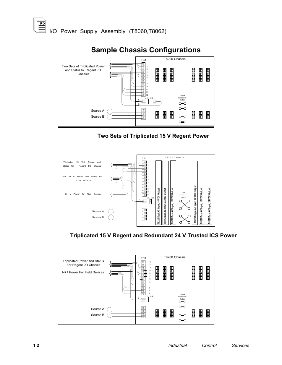Sample chassis configurations, Two sets of triplicated 15 v regent power, 1 2 industrial control services | Rockwell Automation T8062 ICS Regent+Plus High Integrity Power Supply Assembly User Manual | Page 12 / 16