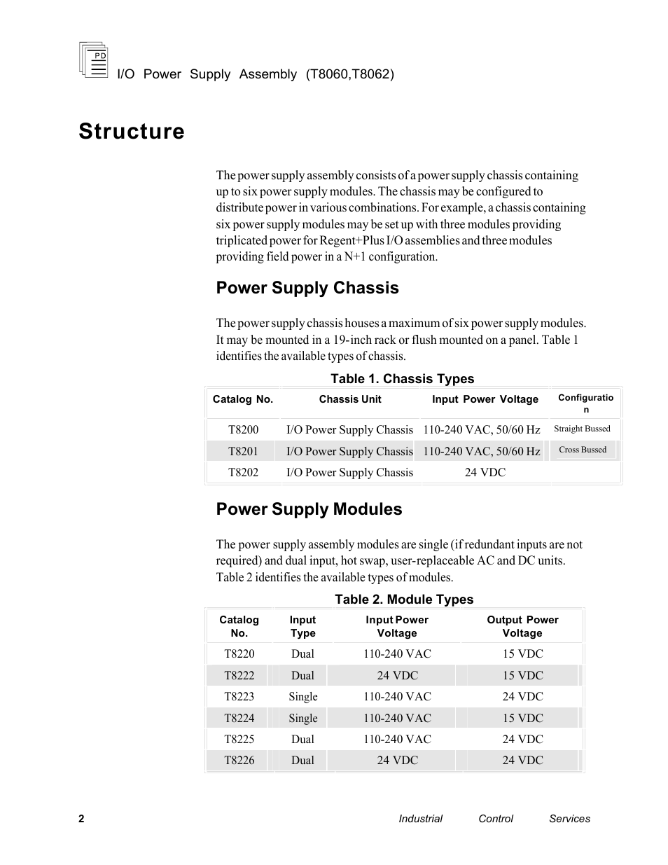 Structure, Power supply chassis, Power supply modules | Rockwell Automation T8062 ICS Regent+Plus High Integrity Power Supply Assembly User Manual | Page 2 / 16
