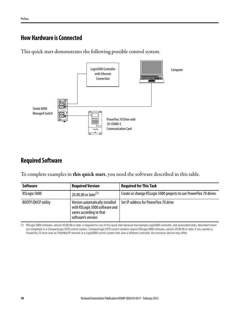 How hardware is connected, Required software, How hardware is connected required software | Rockwell Automation Logix5000 Control Systems: Connect PowerFlex 70 Drives over EtherNet/IP Quick Start User Manual | Page 10 / 40