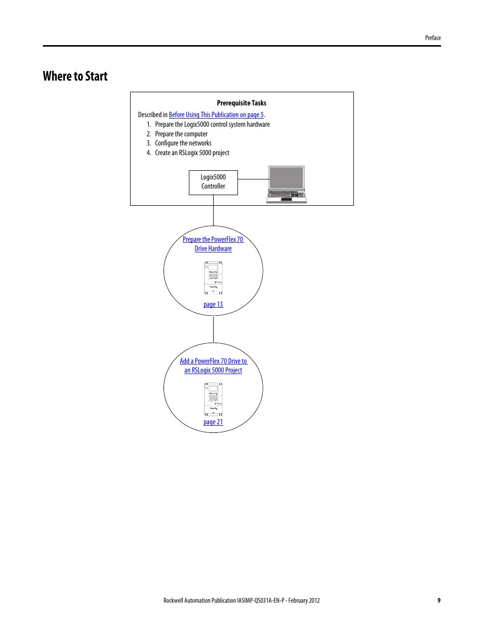 Where to start | Rockwell Automation Logix5000 Control Systems: Connect PowerFlex 70 Drives over EtherNet/IP Quick Start User Manual | Page 9 / 40