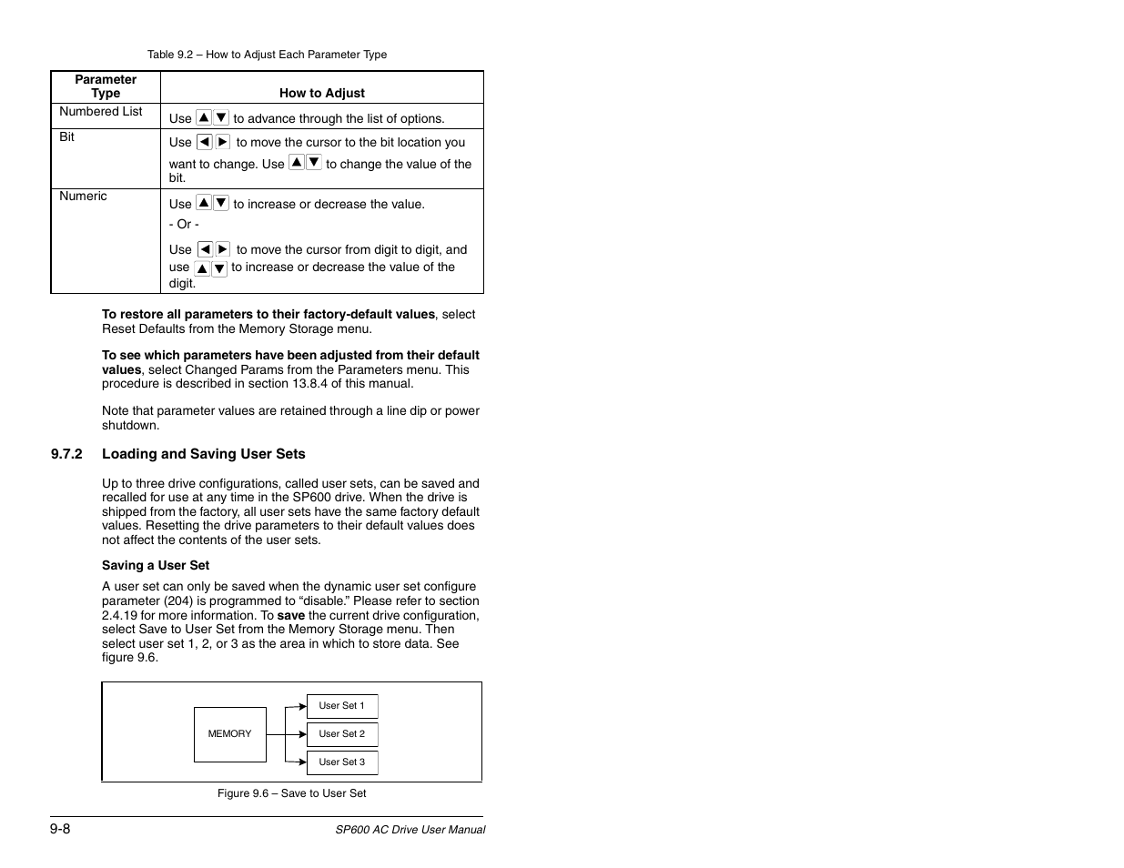 Rockwell Automation SP600 AC Drive User Manual Version 1.0 User Manual | Page 106 / 300