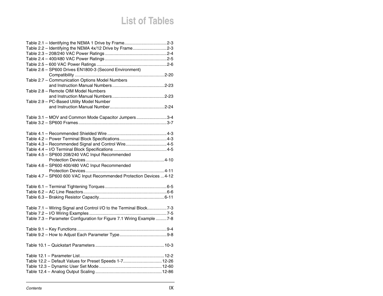 List of tables | Rockwell Automation SP600 AC Drive User Manual Version 1.0 User Manual | Page 11 / 300