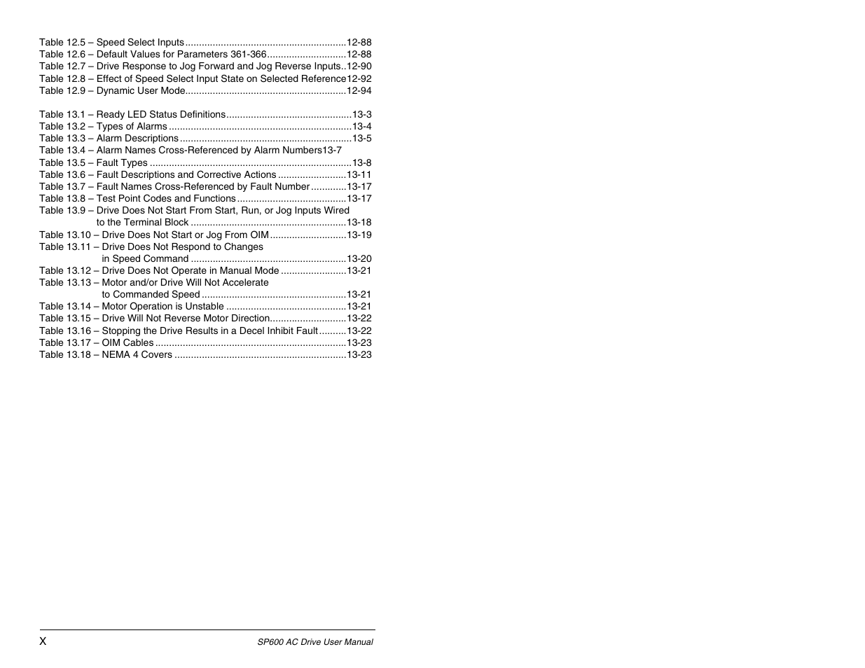 Rockwell Automation SP600 AC Drive User Manual Version 1.0 User Manual | Page 12 / 300