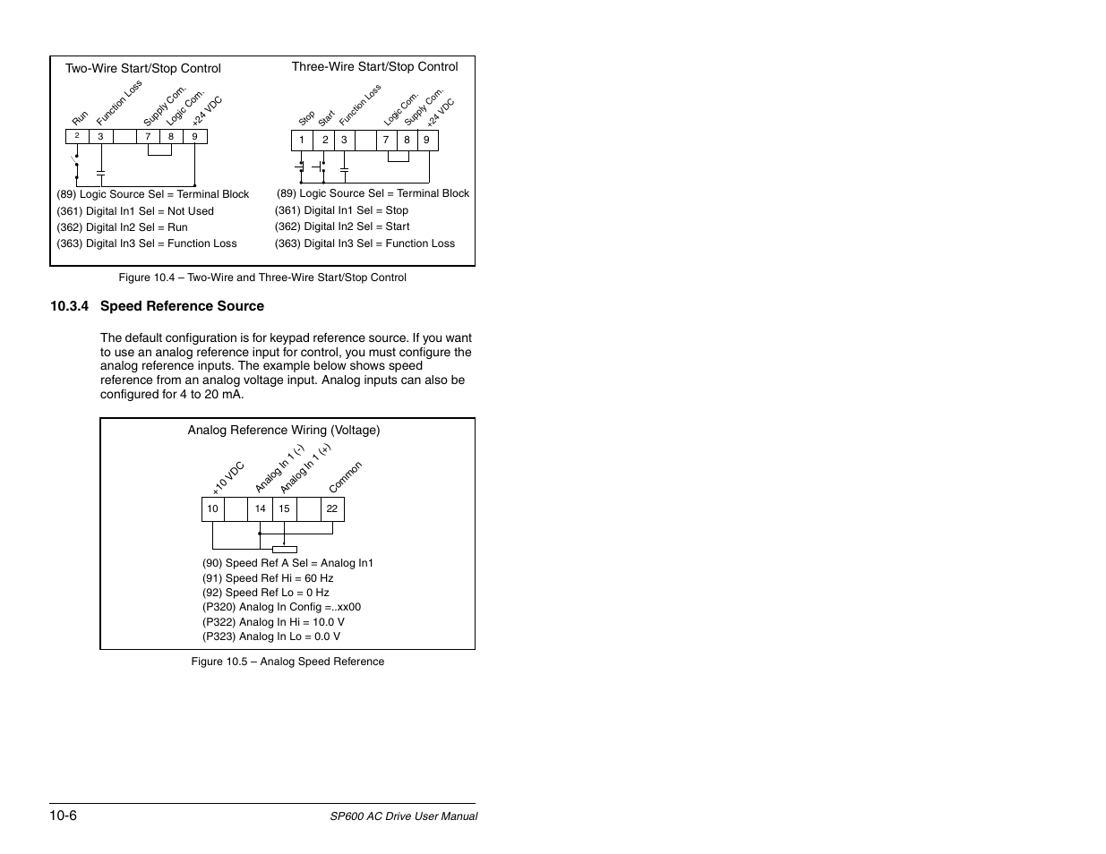 Rockwell Automation SP600 AC Drive User Manual Version 1.0 User Manual | Page 122 / 300