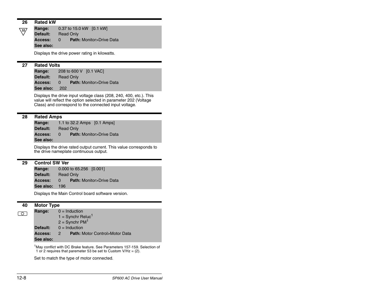 Rockwell Automation SP600 AC Drive User Manual Version 1.0 User Manual | Page 138 / 300