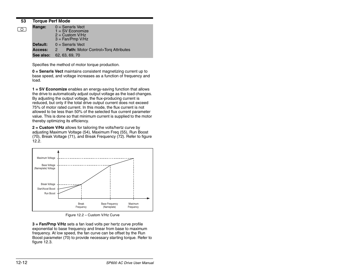 Rockwell Automation SP600 AC Drive User Manual Version 1.0 User Manual | Page 142 / 300