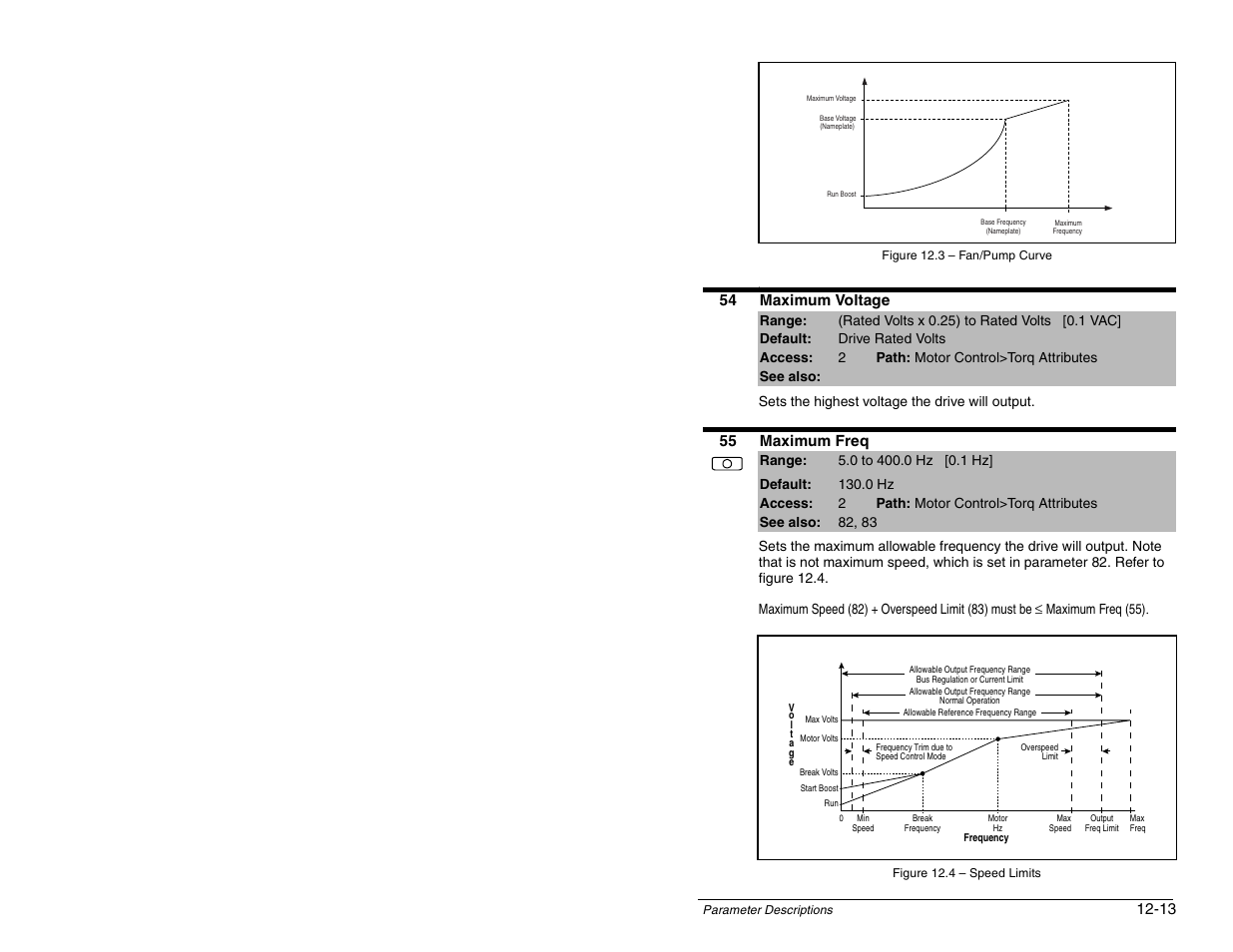 Rockwell Automation SP600 AC Drive User Manual Version 1.0 User Manual | Page 143 / 300