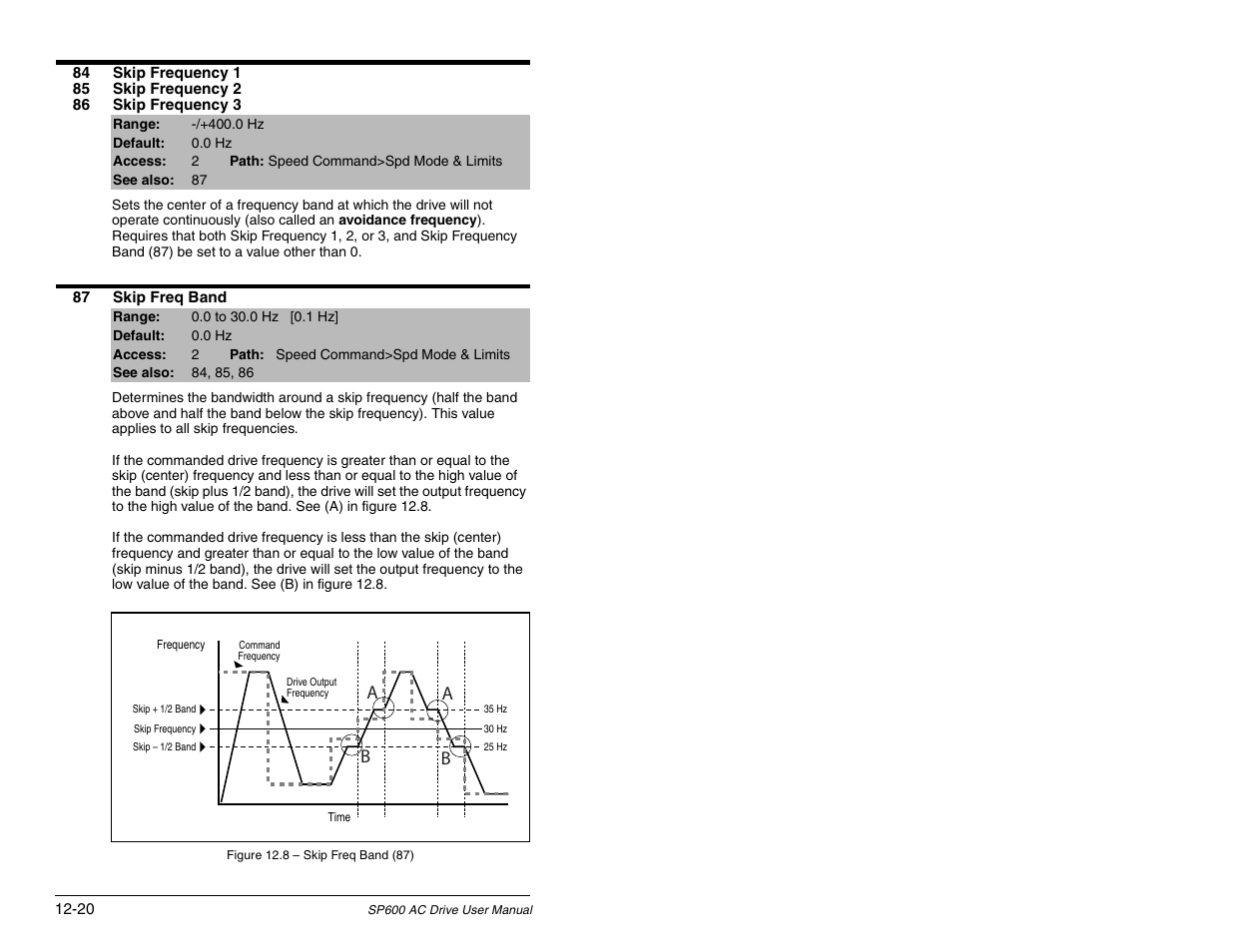 Ab b | Rockwell Automation SP600 AC Drive User Manual Version 1.0 User Manual | Page 150 / 300