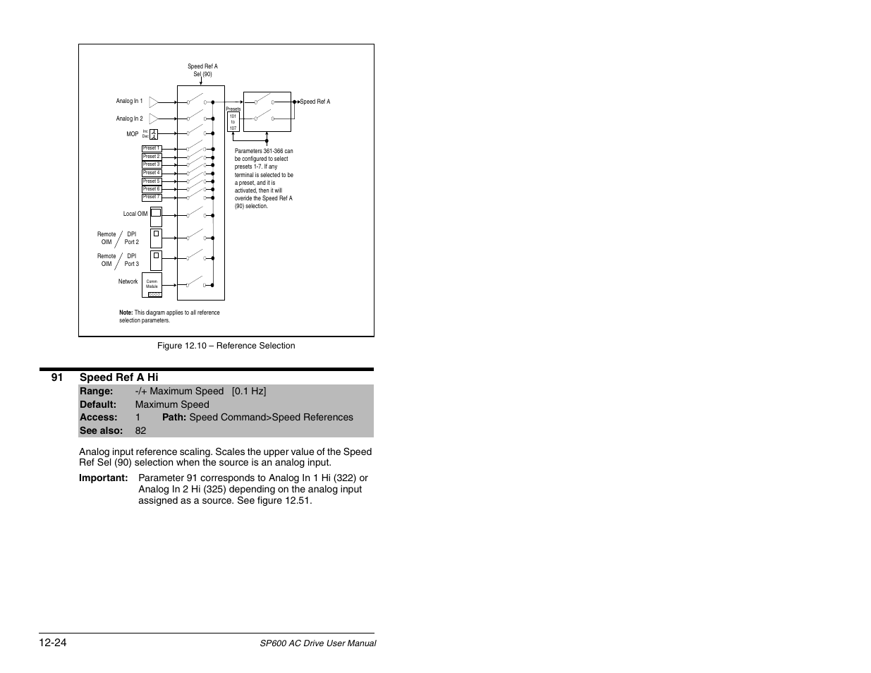 91 speed ref a hi | Rockwell Automation SP600 AC Drive User Manual Version 1.0 User Manual | Page 154 / 300