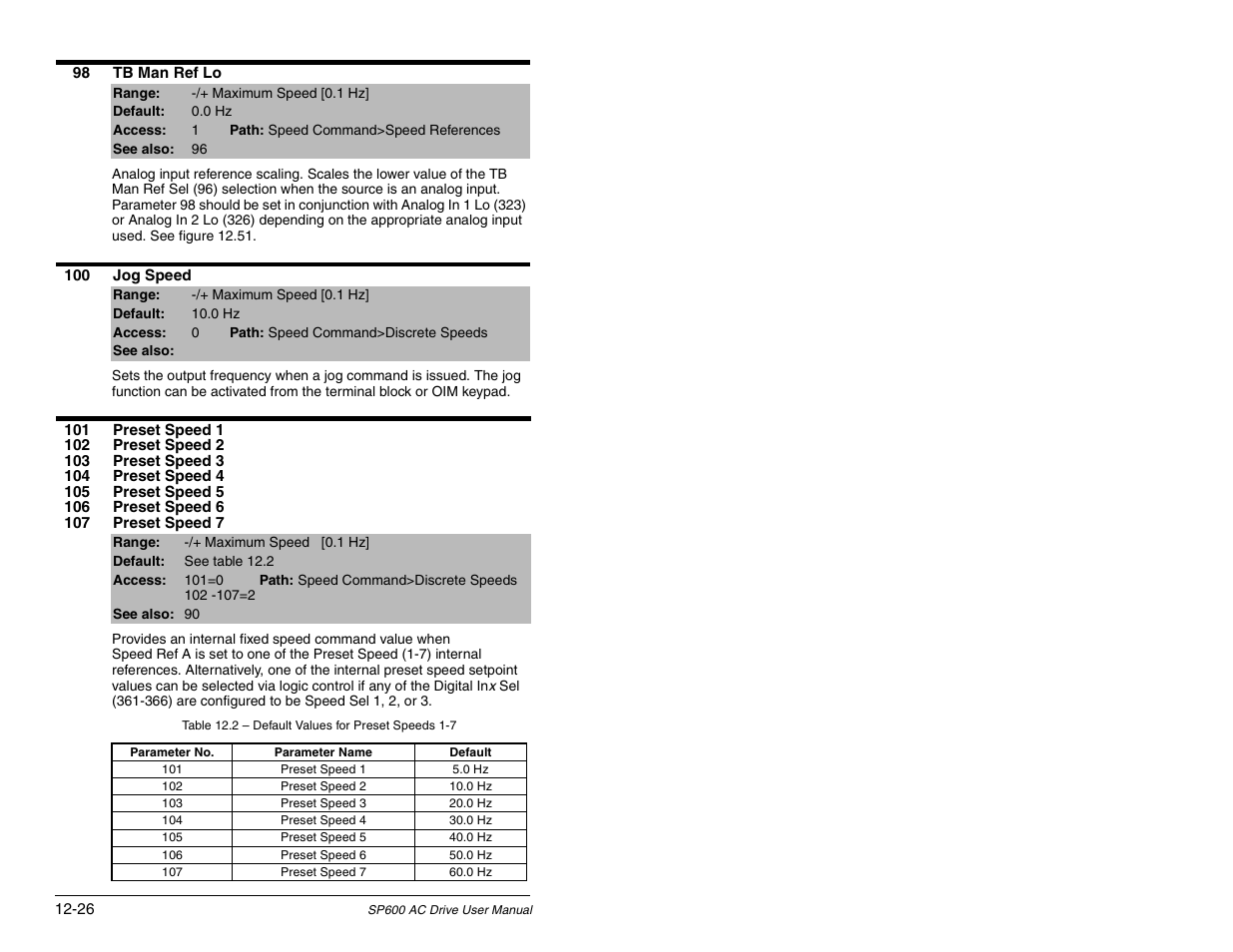 Rockwell Automation SP600 AC Drive User Manual Version 1.0 User Manual | Page 156 / 300