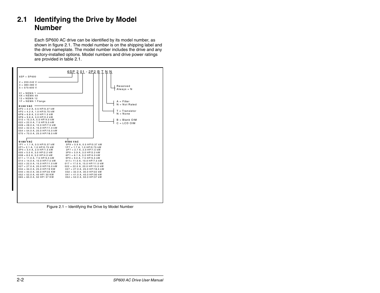 1 identifying the drive by model number | Rockwell Automation SP600 AC Drive User Manual Version 1.0 User Manual | Page 16 / 300