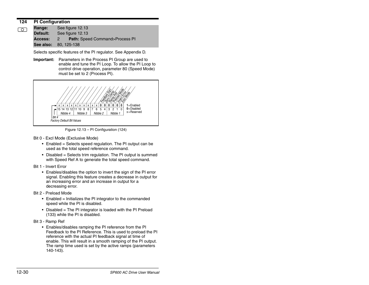 Rockwell Automation SP600 AC Drive User Manual Version 1.0 User Manual | Page 160 / 300