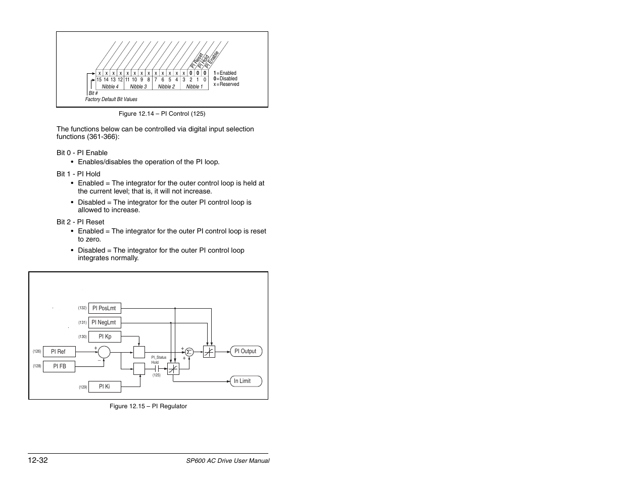 Rockwell Automation SP600 AC Drive User Manual Version 1.0 User Manual | Page 162 / 300