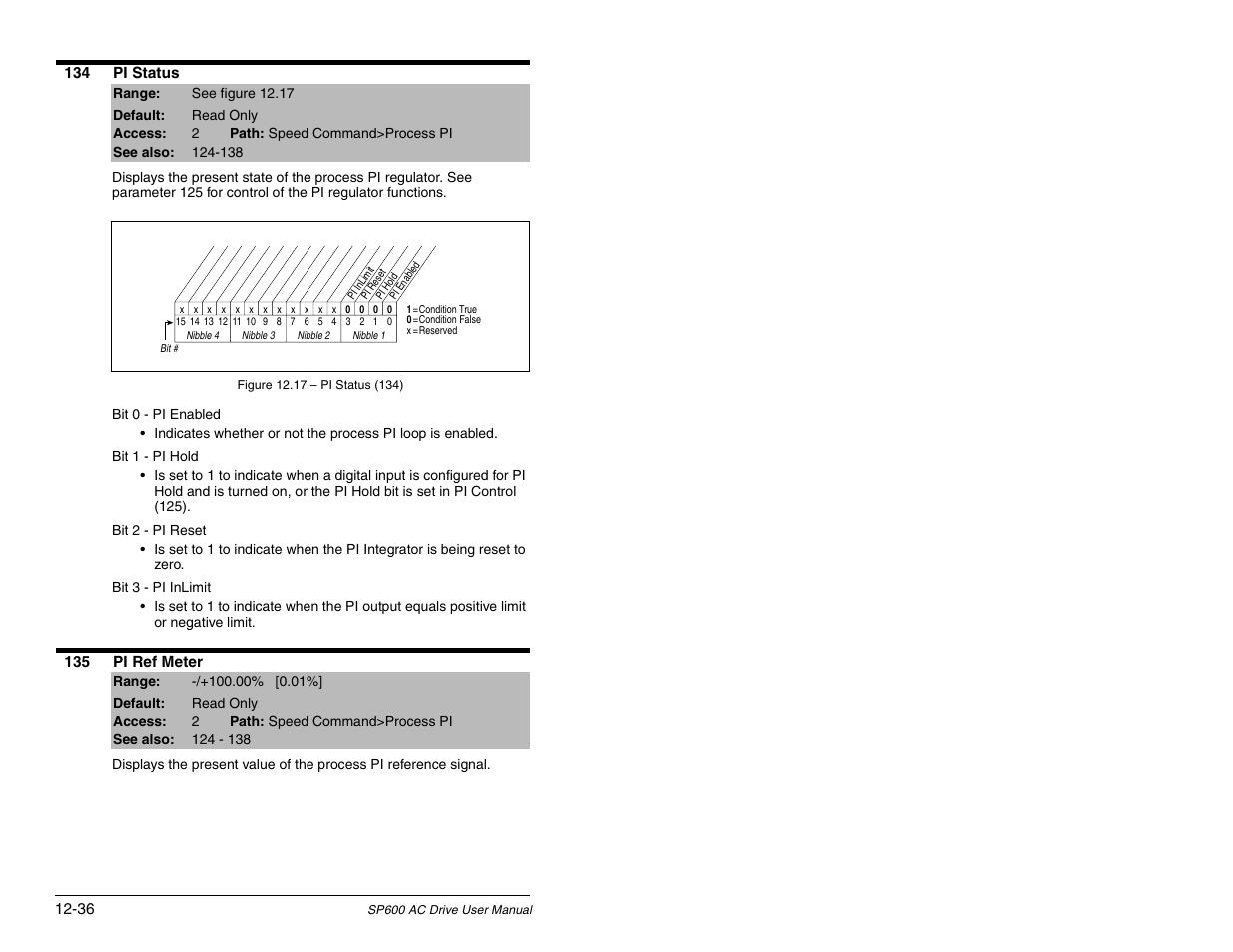 Rockwell Automation SP600 AC Drive User Manual Version 1.0 User Manual | Page 166 / 300
