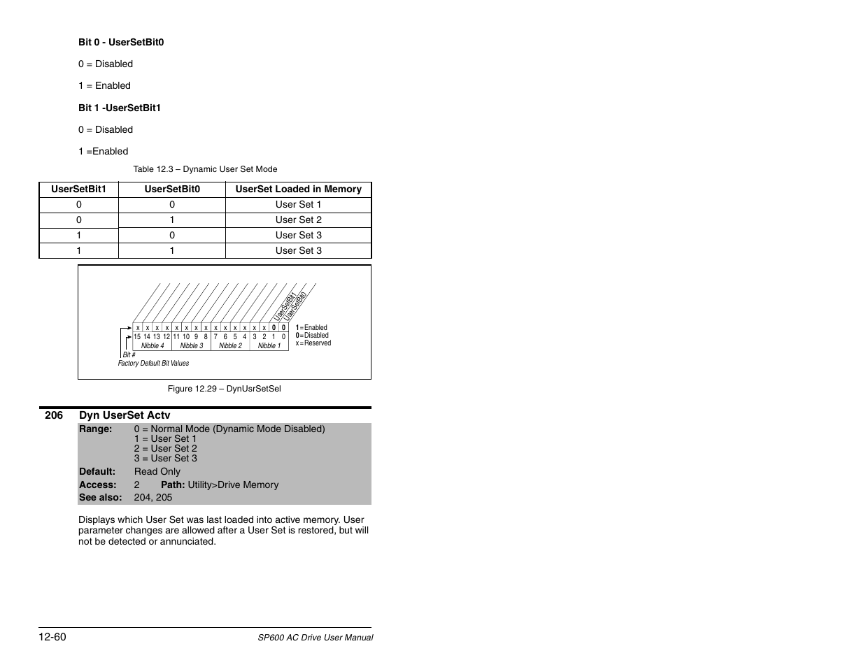 Rockwell Automation SP600 AC Drive User Manual Version 1.0 User Manual | Page 190 / 300