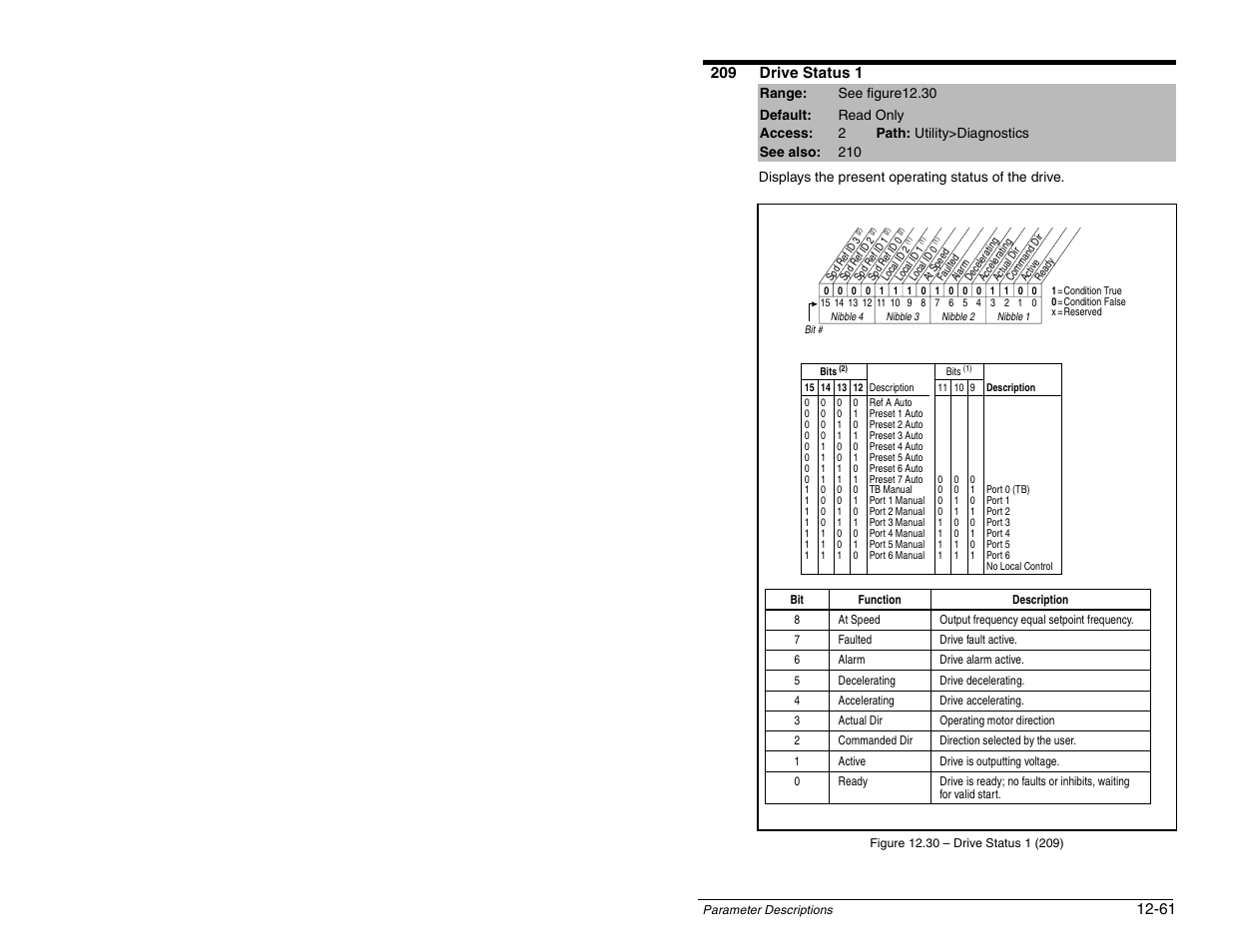 Rockwell Automation SP600 AC Drive User Manual Version 1.0 User Manual | Page 191 / 300