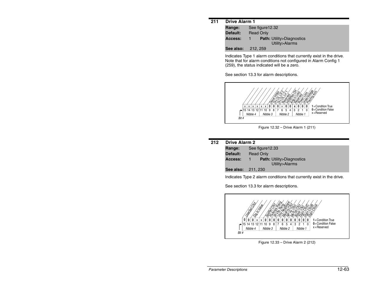 Rockwell Automation SP600 AC Drive User Manual Version 1.0 User Manual | Page 193 / 300