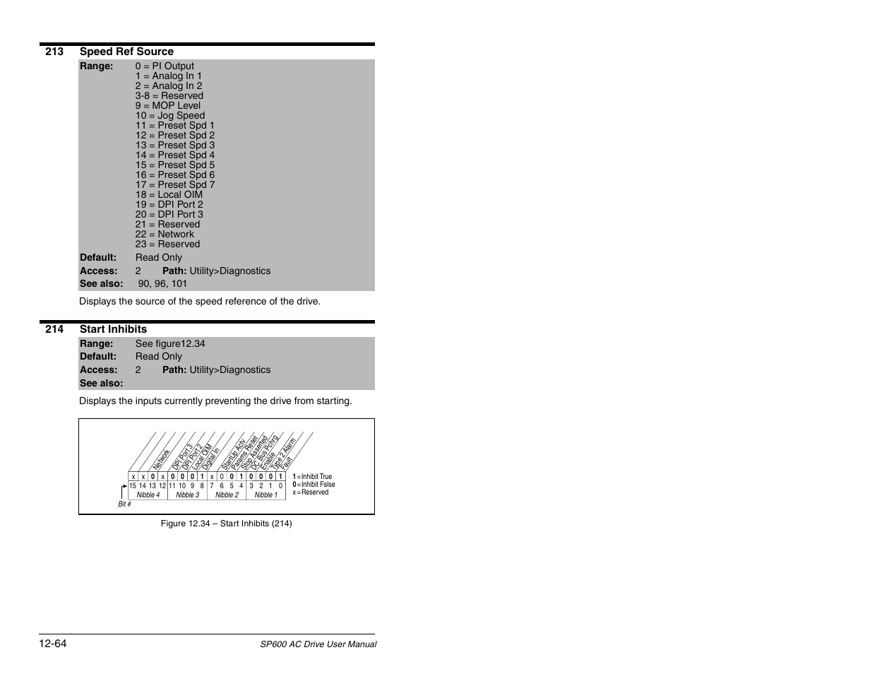 Rockwell Automation SP600 AC Drive User Manual Version 1.0 User Manual | Page 194 / 300