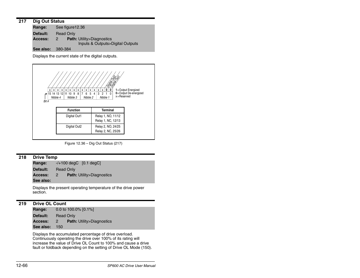 Rockwell Automation SP600 AC Drive User Manual Version 1.0 User Manual | Page 196 / 300