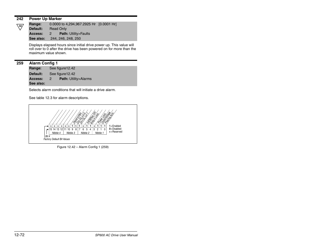 Rockwell Automation SP600 AC Drive User Manual Version 1.0 User Manual | Page 202 / 300