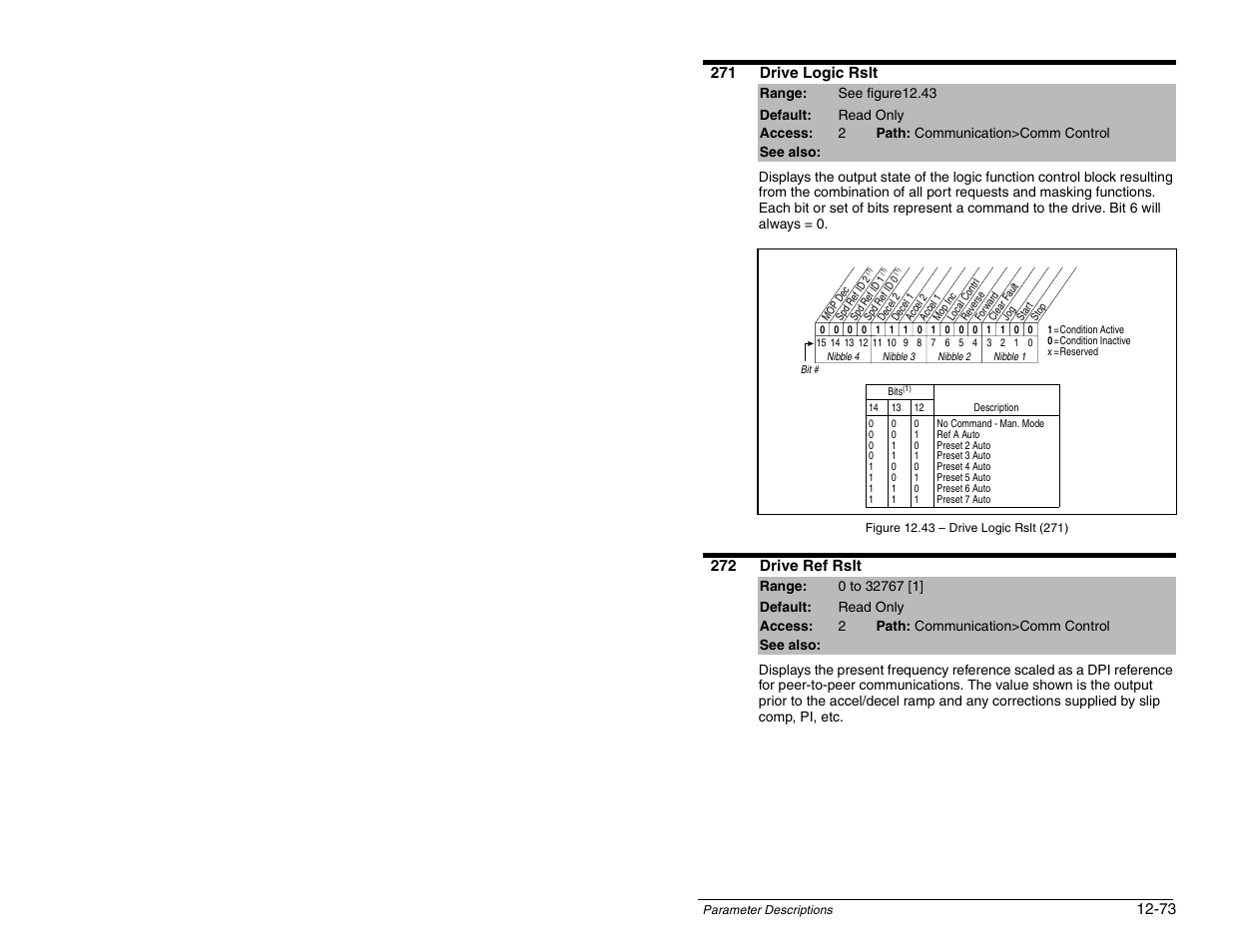Rockwell Automation SP600 AC Drive User Manual Version 1.0 User Manual | Page 203 / 300