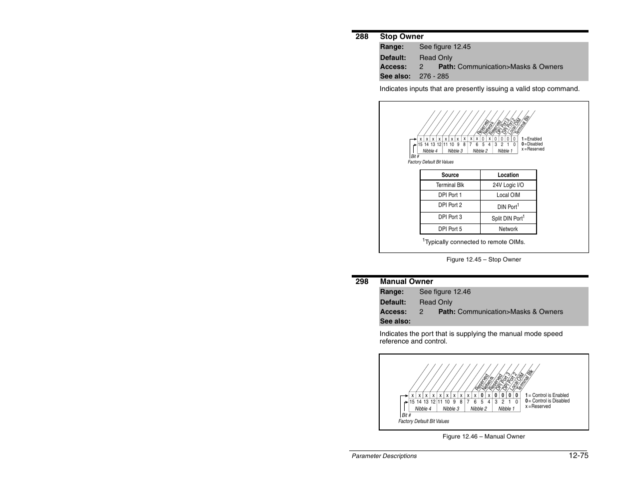 Rockwell Automation SP600 AC Drive User Manual Version 1.0 User Manual | Page 205 / 300