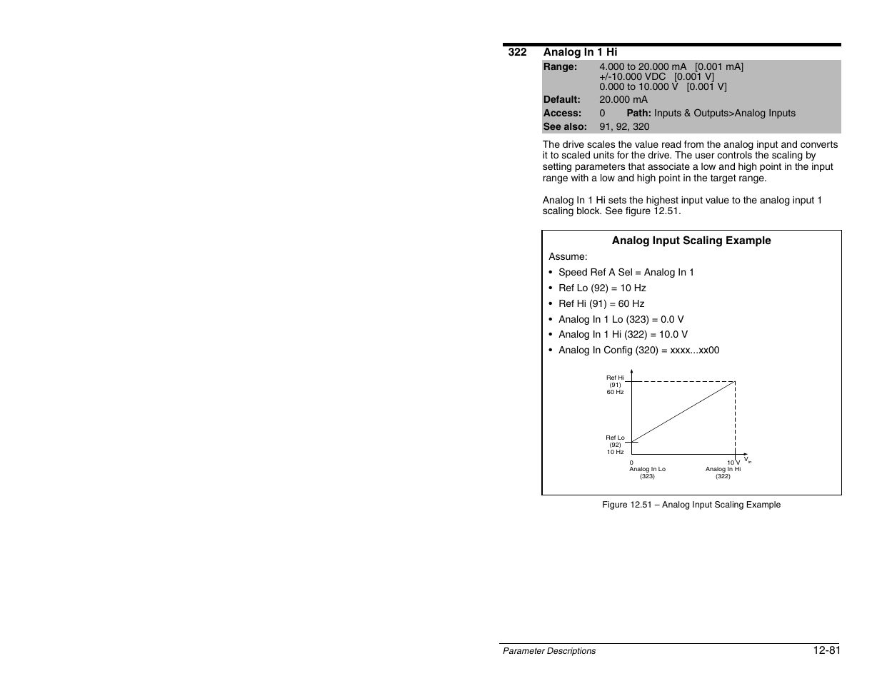 Rockwell Automation SP600 AC Drive User Manual Version 1.0 User Manual | Page 211 / 300