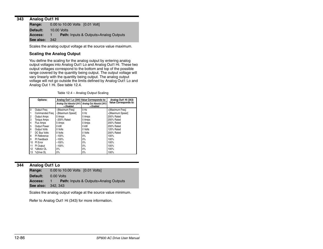 Rockwell Automation SP600 AC Drive User Manual Version 1.0 User Manual | Page 216 / 300