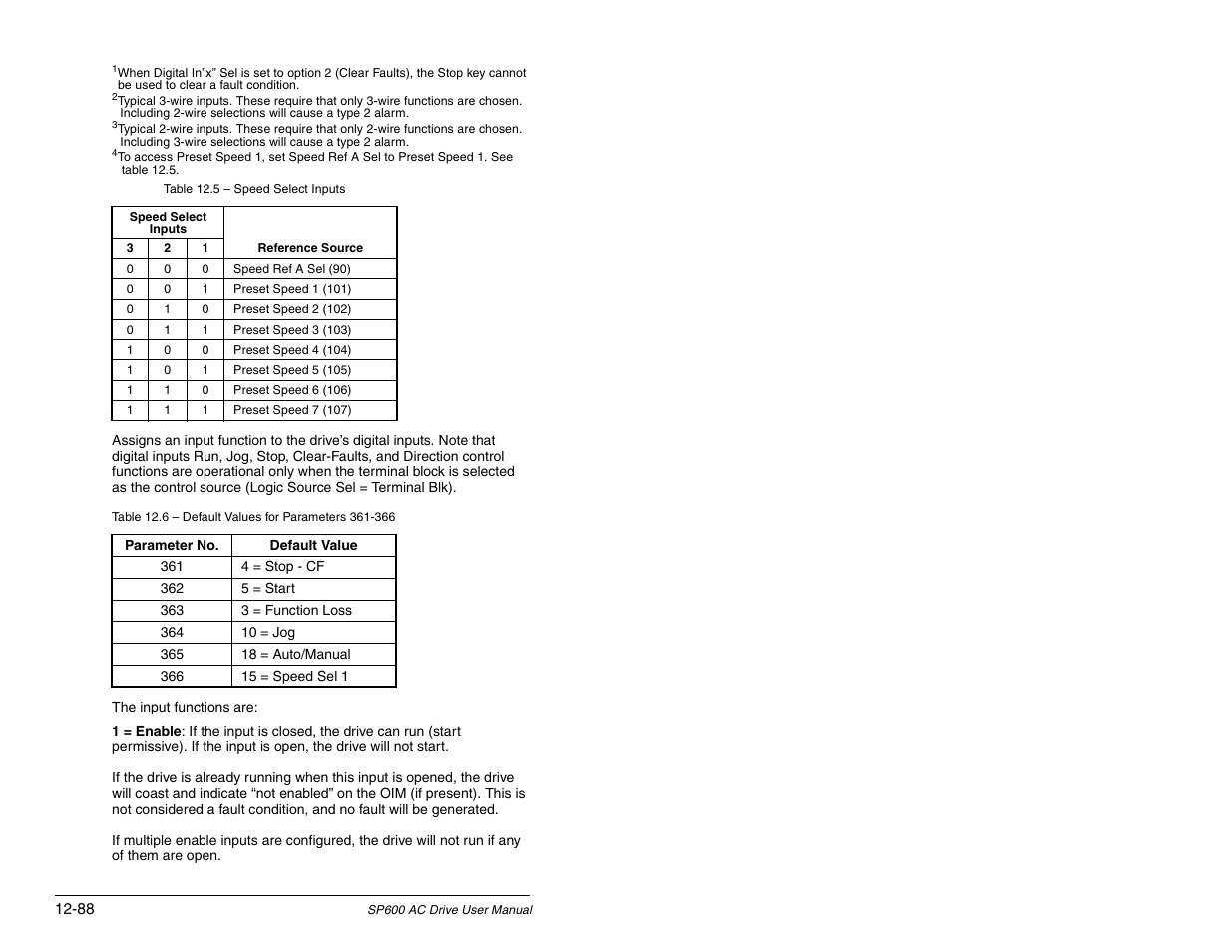 Rockwell Automation SP600 AC Drive User Manual Version 1.0 User Manual | Page 218 / 300