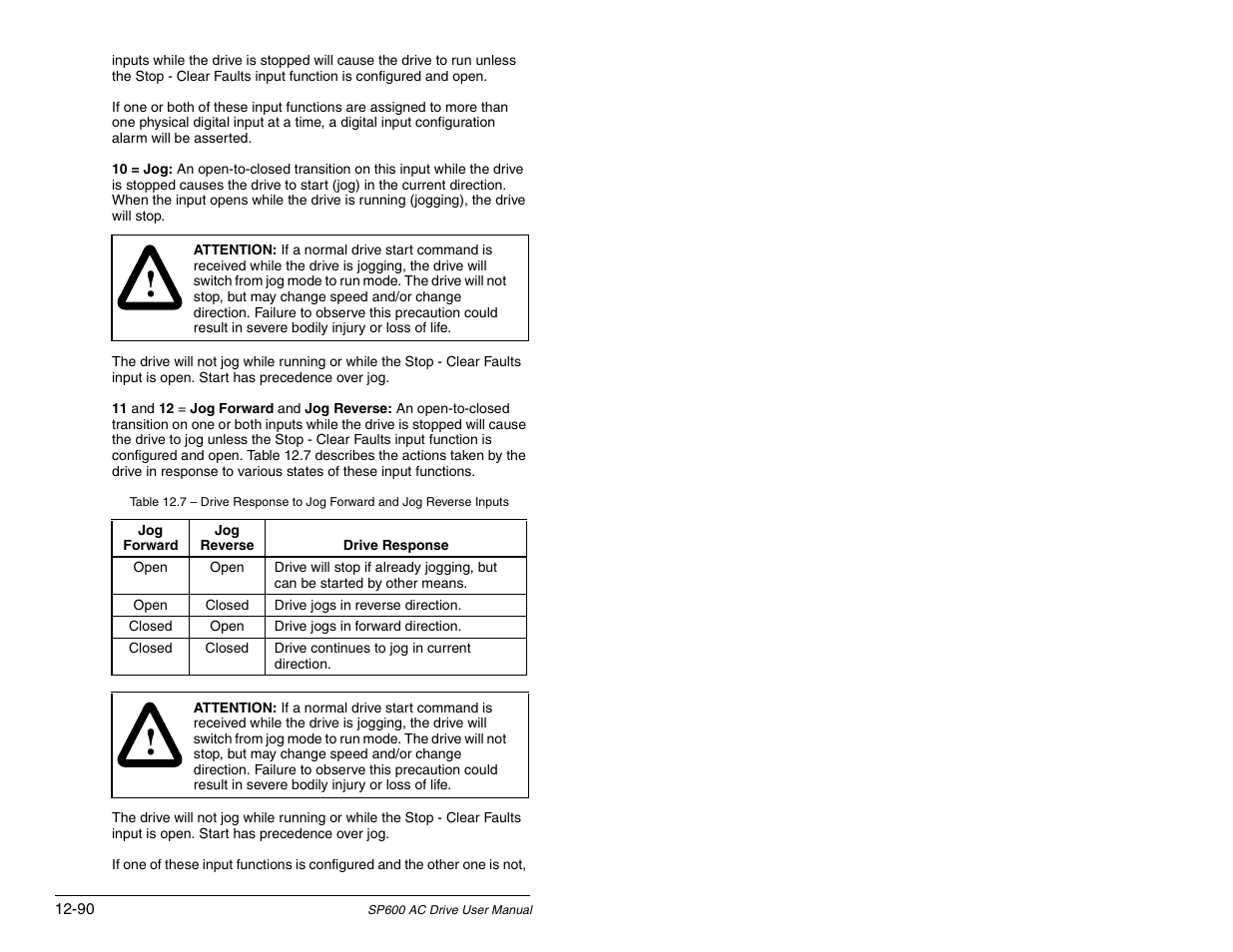 Rockwell Automation SP600 AC Drive User Manual Version 1.0 User Manual | Page 220 / 300