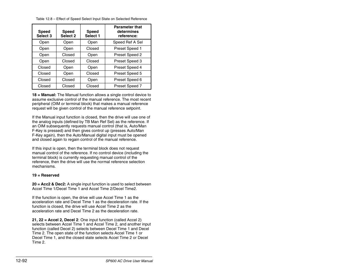 Rockwell Automation SP600 AC Drive User Manual Version 1.0 User Manual | Page 222 / 300