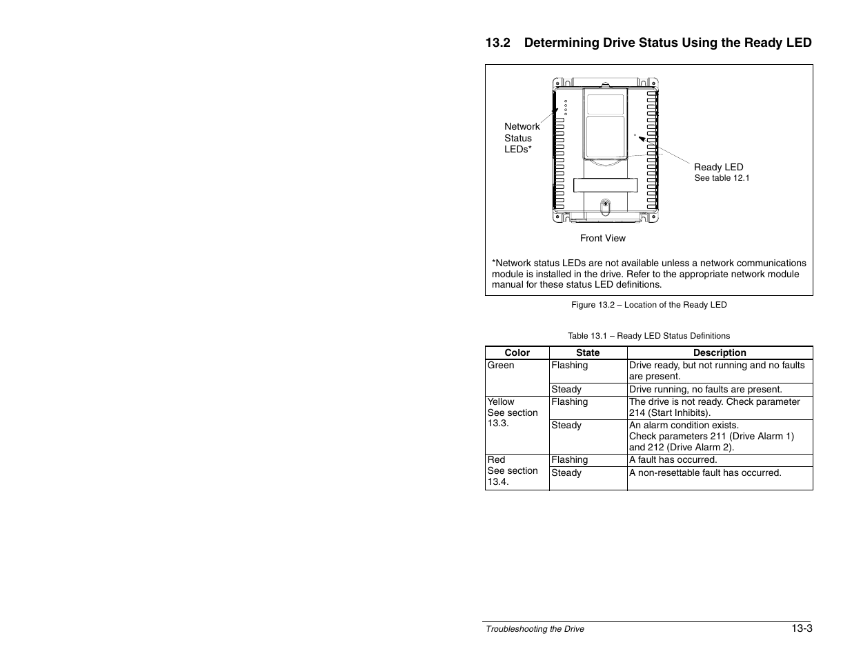 2 determining drive status using the ready led | Rockwell Automation SP600 AC Drive User Manual Version 1.0 User Manual | Page 235 / 300