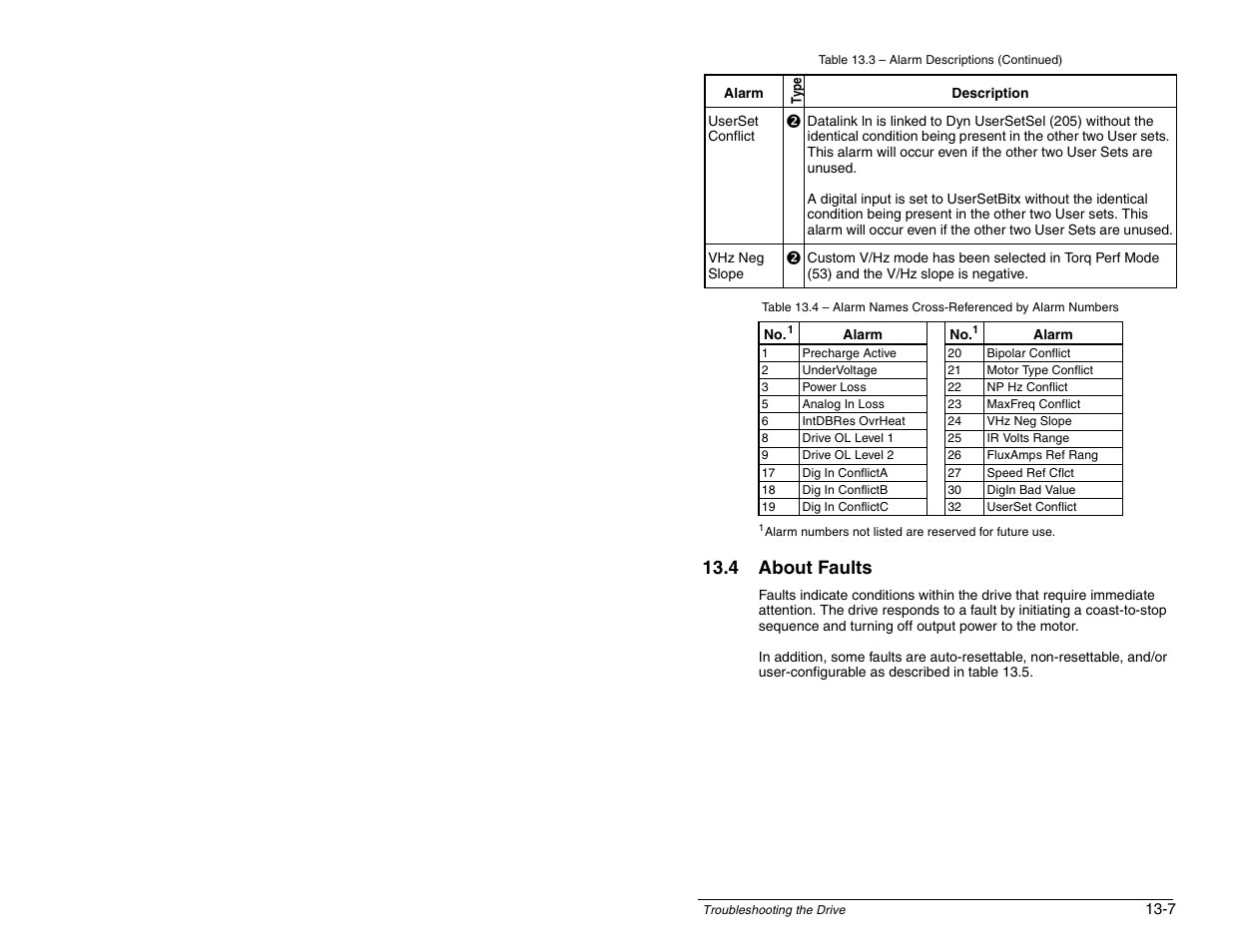 4 about faults | Rockwell Automation SP600 AC Drive User Manual Version 1.0 User Manual | Page 239 / 300