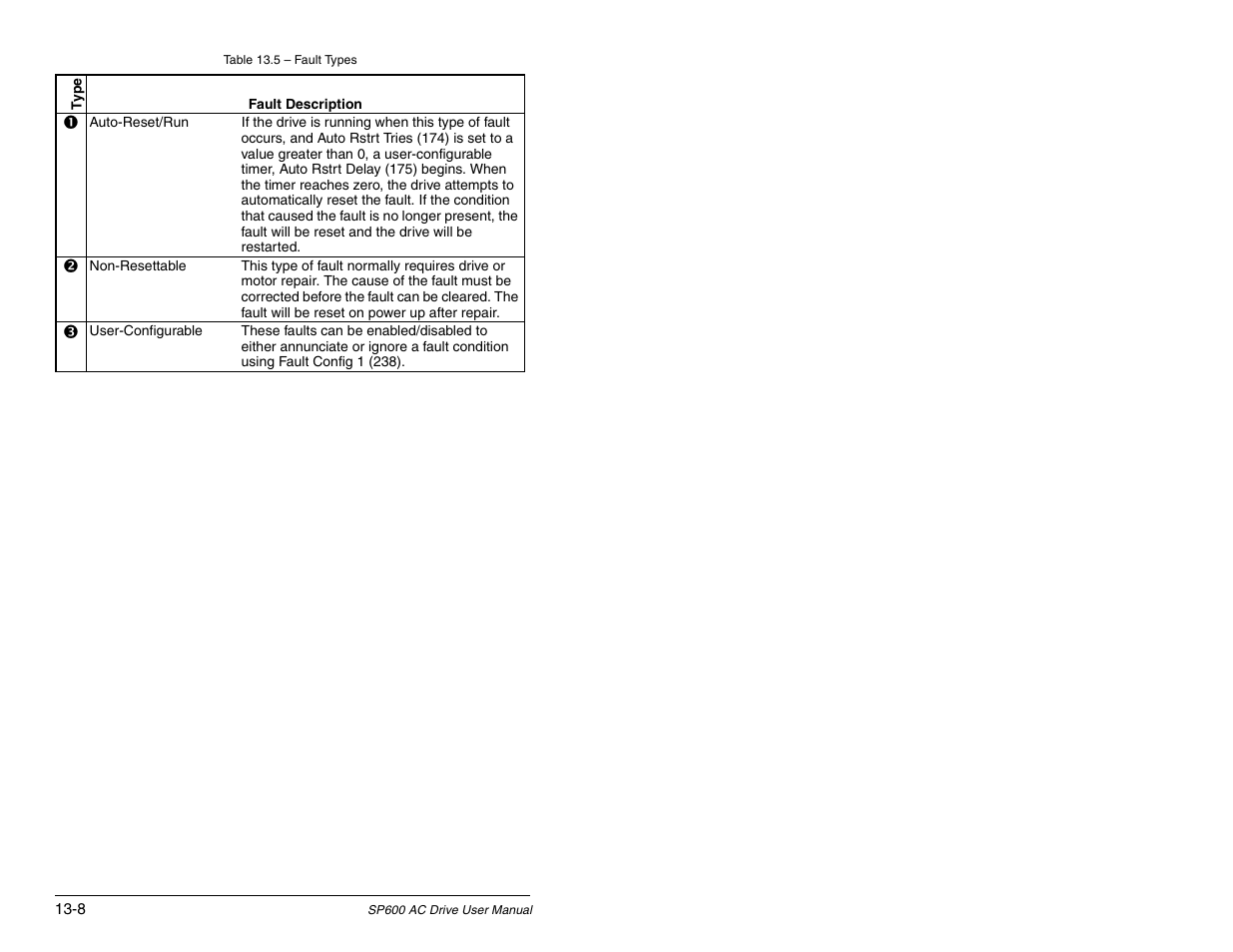 Rockwell Automation SP600 AC Drive User Manual Version 1.0 User Manual | Page 240 / 300