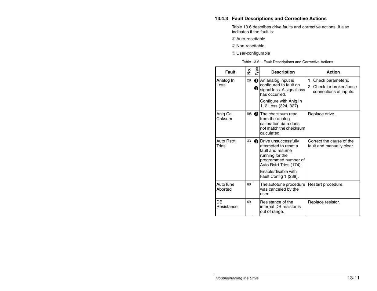 Rockwell Automation SP600 AC Drive User Manual Version 1.0 User Manual | Page 243 / 300