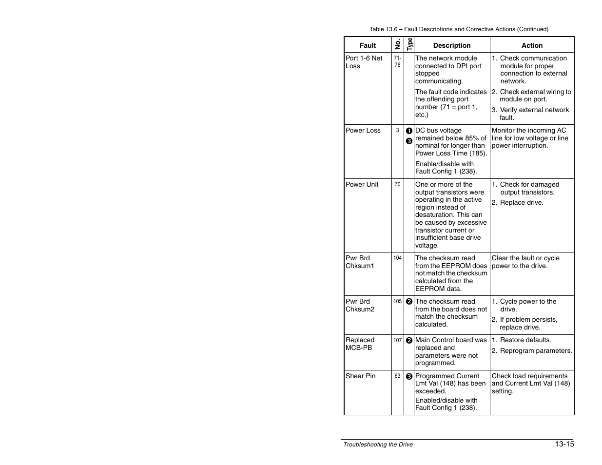 Rockwell Automation SP600 AC Drive User Manual Version 1.0 User Manual | Page 247 / 300
