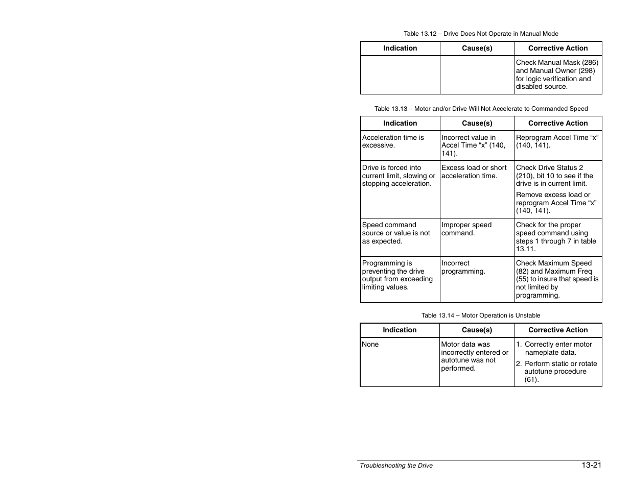 Rockwell Automation SP600 AC Drive User Manual Version 1.0 User Manual | Page 253 / 300
