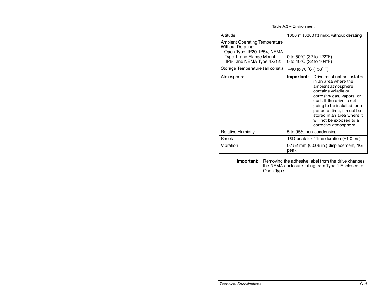 Rockwell Automation SP600 AC Drive User Manual Version 1.0 User Manual | Page 263 / 300