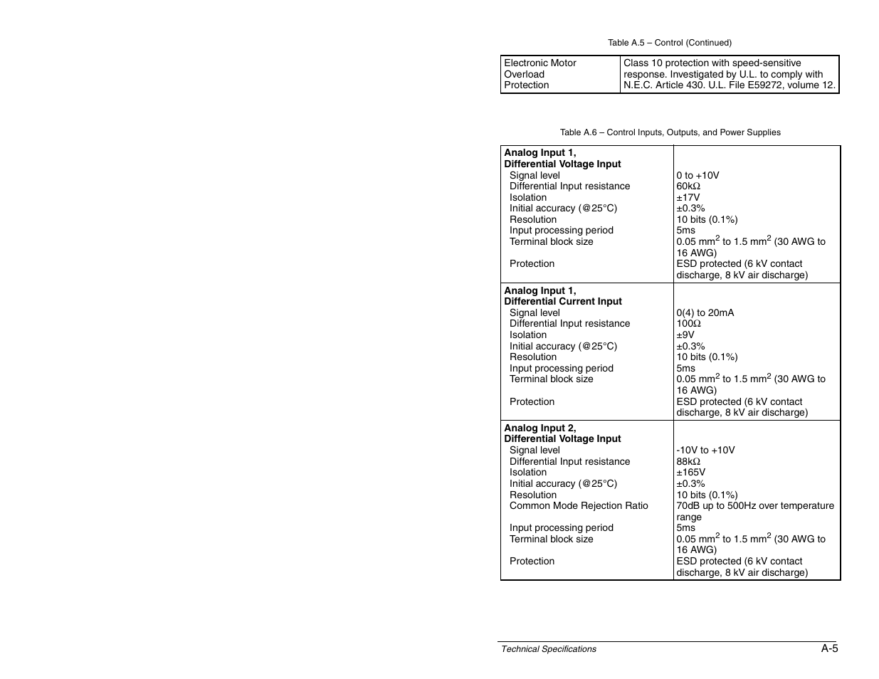 Rockwell Automation SP600 AC Drive User Manual Version 1.0 User Manual | Page 265 / 300